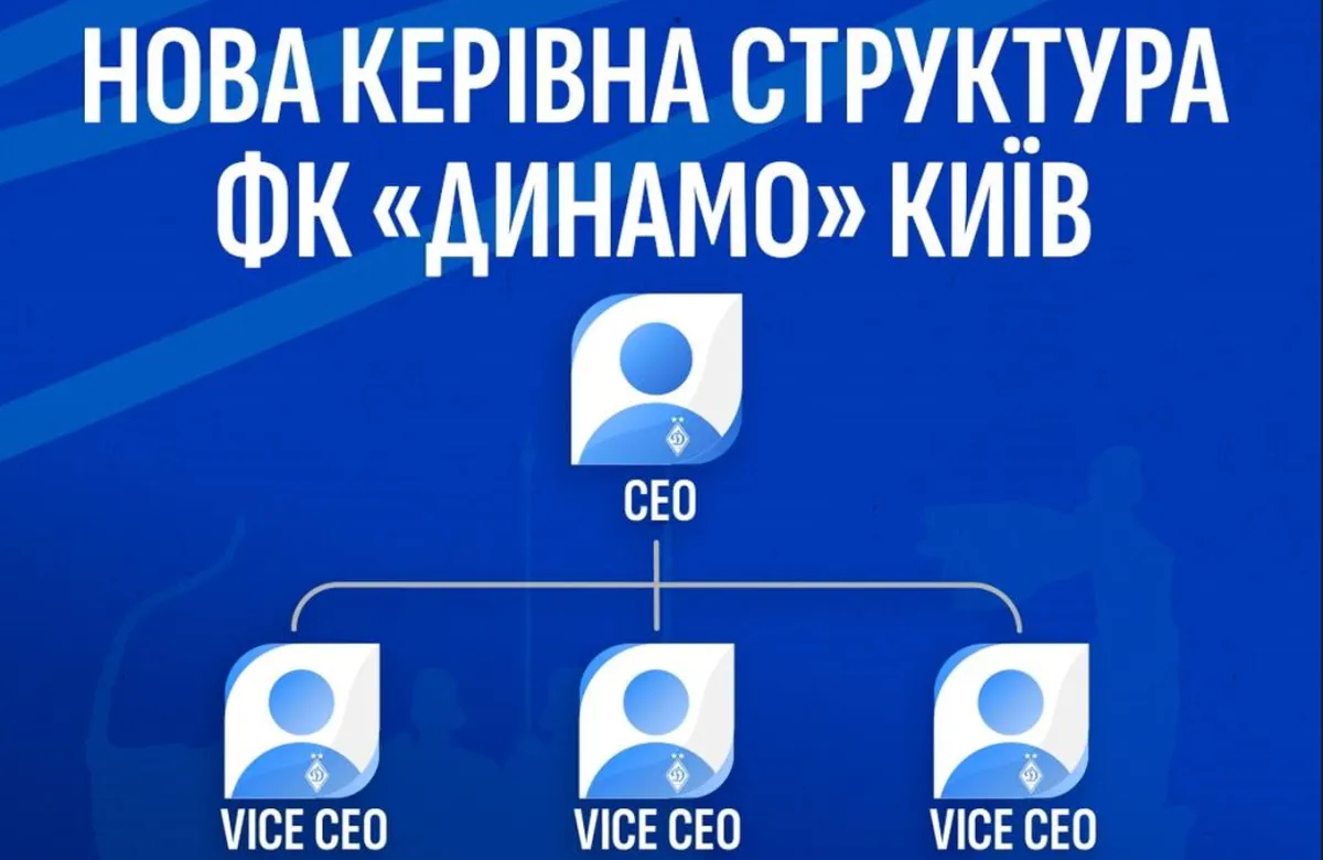 Київське Динамо анонсувало зміни в керівній структурі